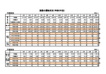 ①施設の運転状況 （前年比）のサムネイル